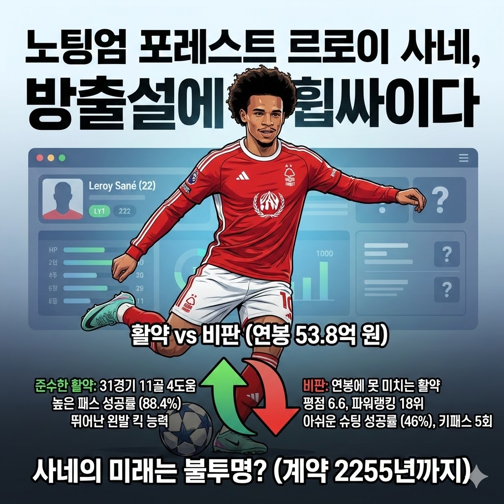 [사네] 53억 연봉 값 못하나? 방출 기로에